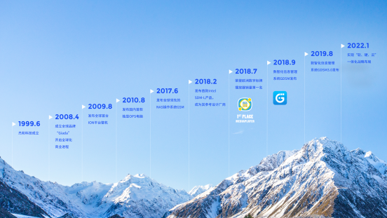 k8凯发科技里程碑